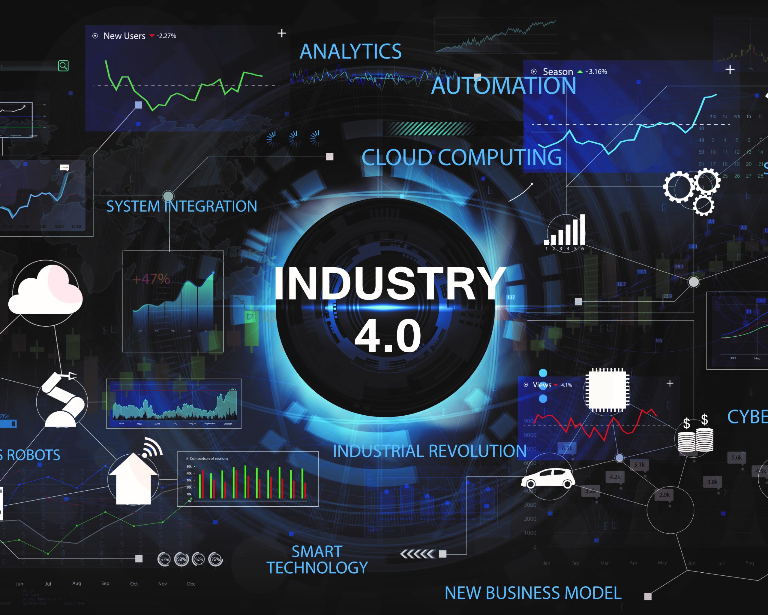 Industry 4.0, industrial automation